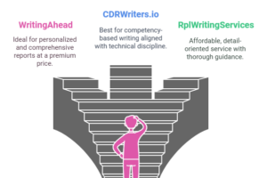 CDR Writing Services